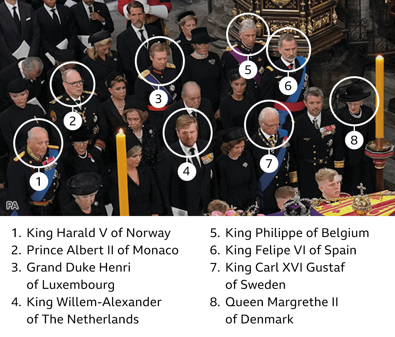 Who was at the Queen's funeral service and who was not? BBC News