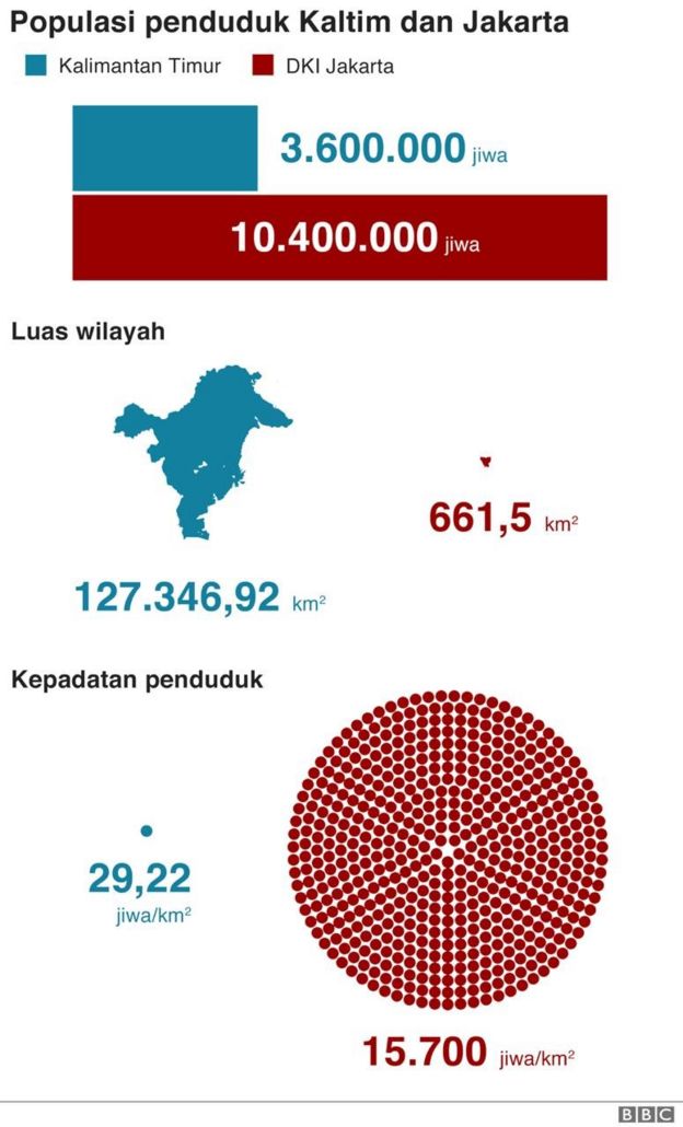 populasi penduduk