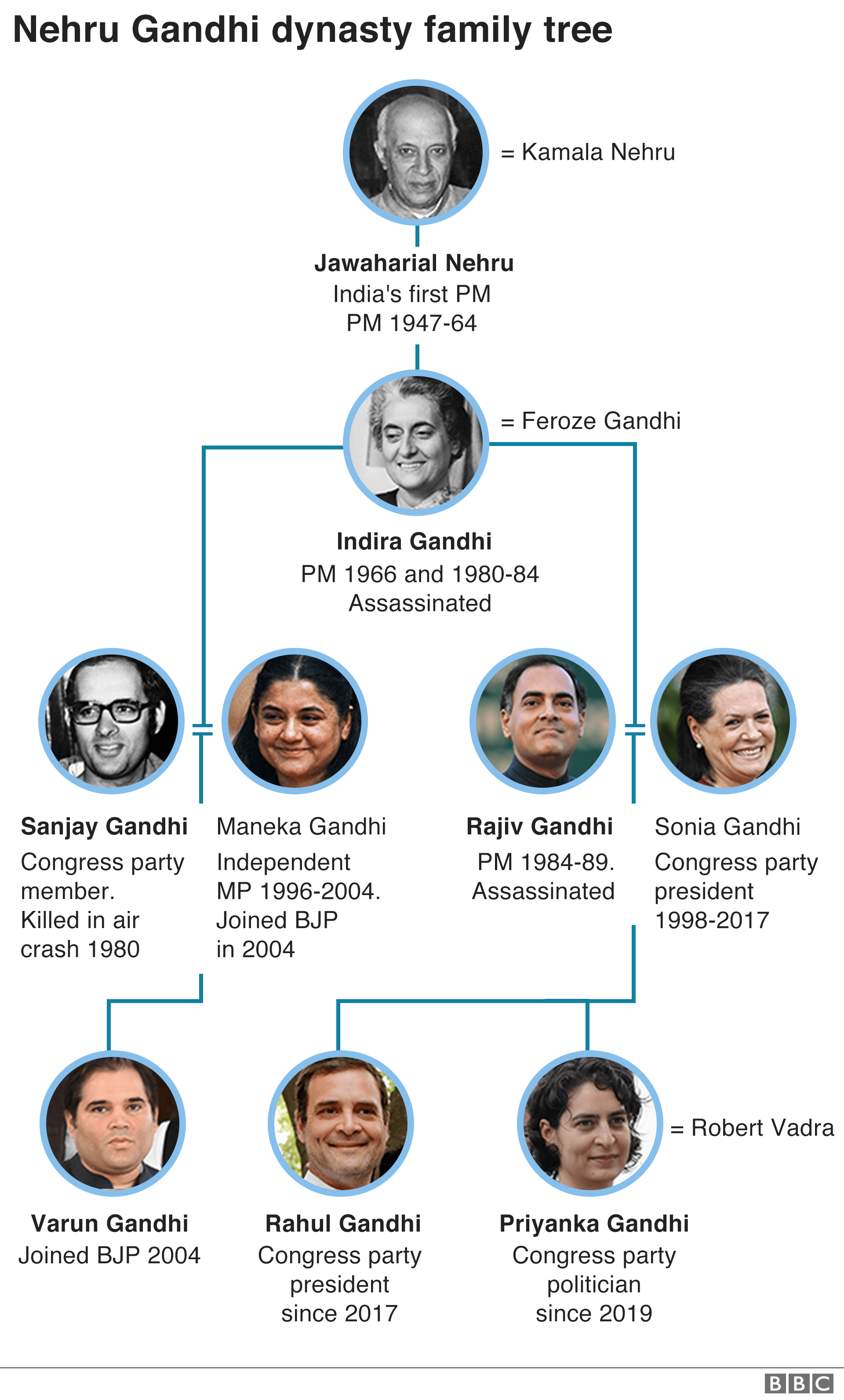 Rahul Gandhi: Is this the end of the Gandhi dynasty? - Ceylon Independent