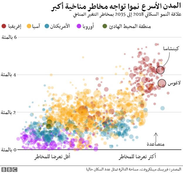 ÙØ®Ø·Ø·