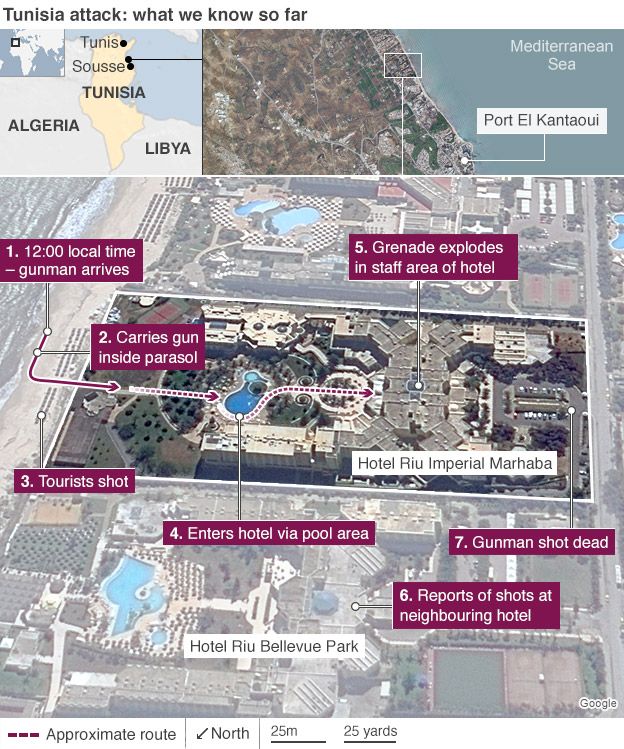 Graphic showing sequence of events in Tunisia attack