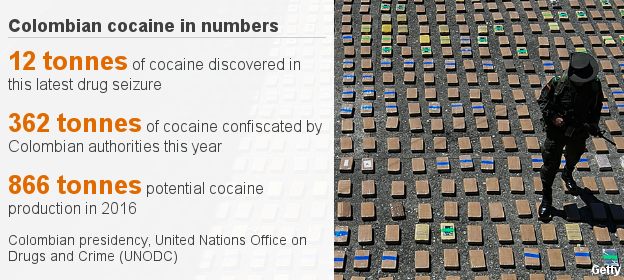 Colombian cocaine in numbers