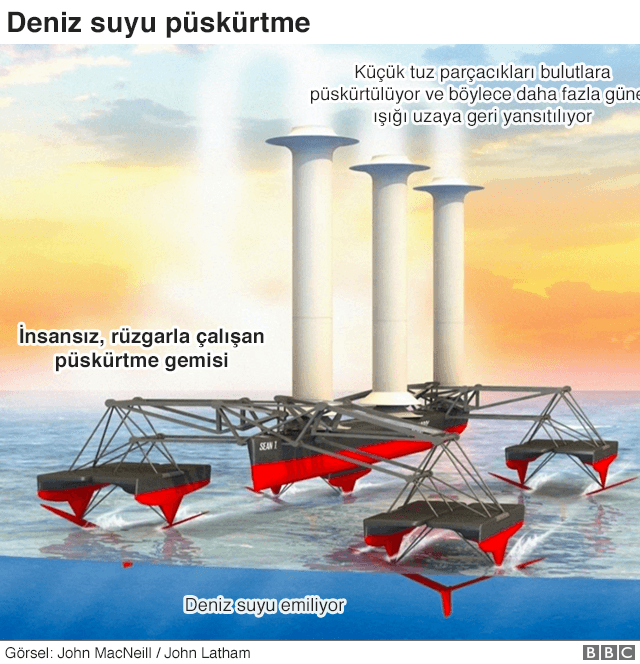 Şema