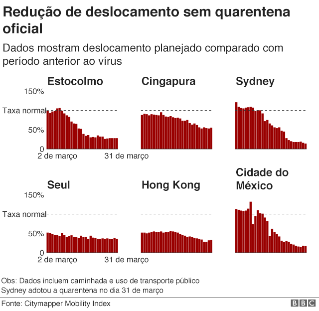 Gráfico