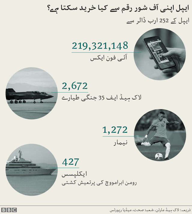 ایپل گرافکس