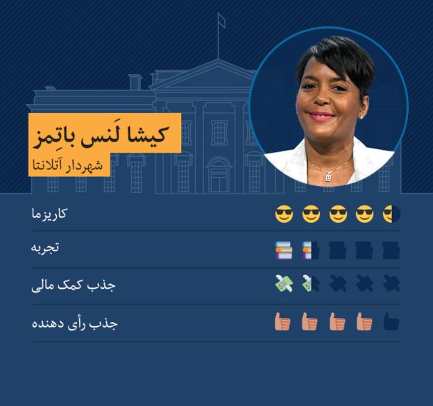 کیشا لنس باتمز، شهردار آتلانتا