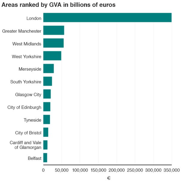 What Is Your 21st Century Social Class Bbc News - areas ranked by gva in billions of euros 2011