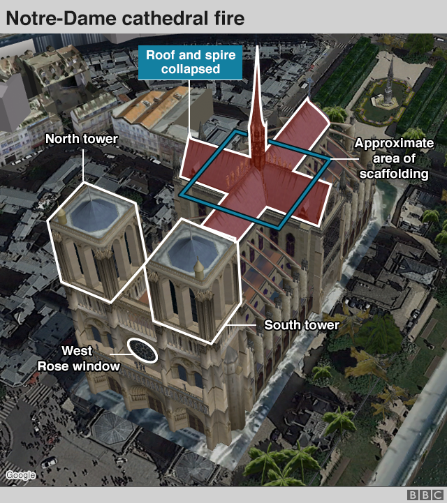 Areas of Notre Dame cathedral that have been damaged