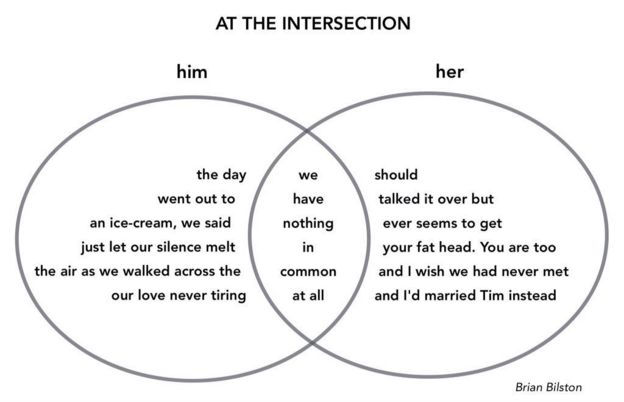 Venn diagram poem