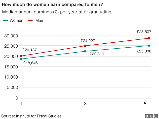 the factors that influence the gender wage gap the factors that influence the gender wage gap