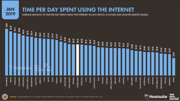 pemakaian internet terlama dalam sehari