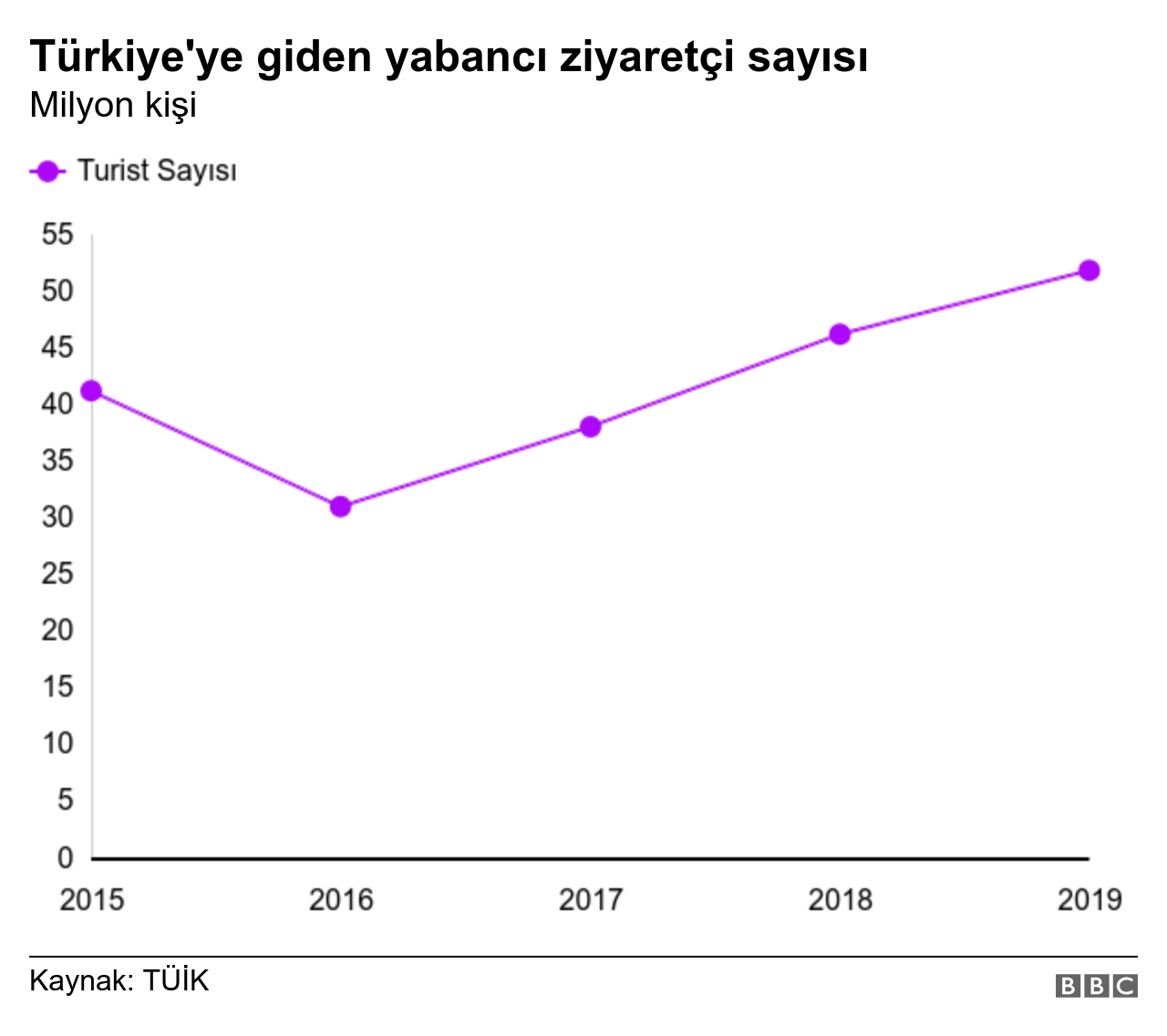 yabancı zıyaretcı