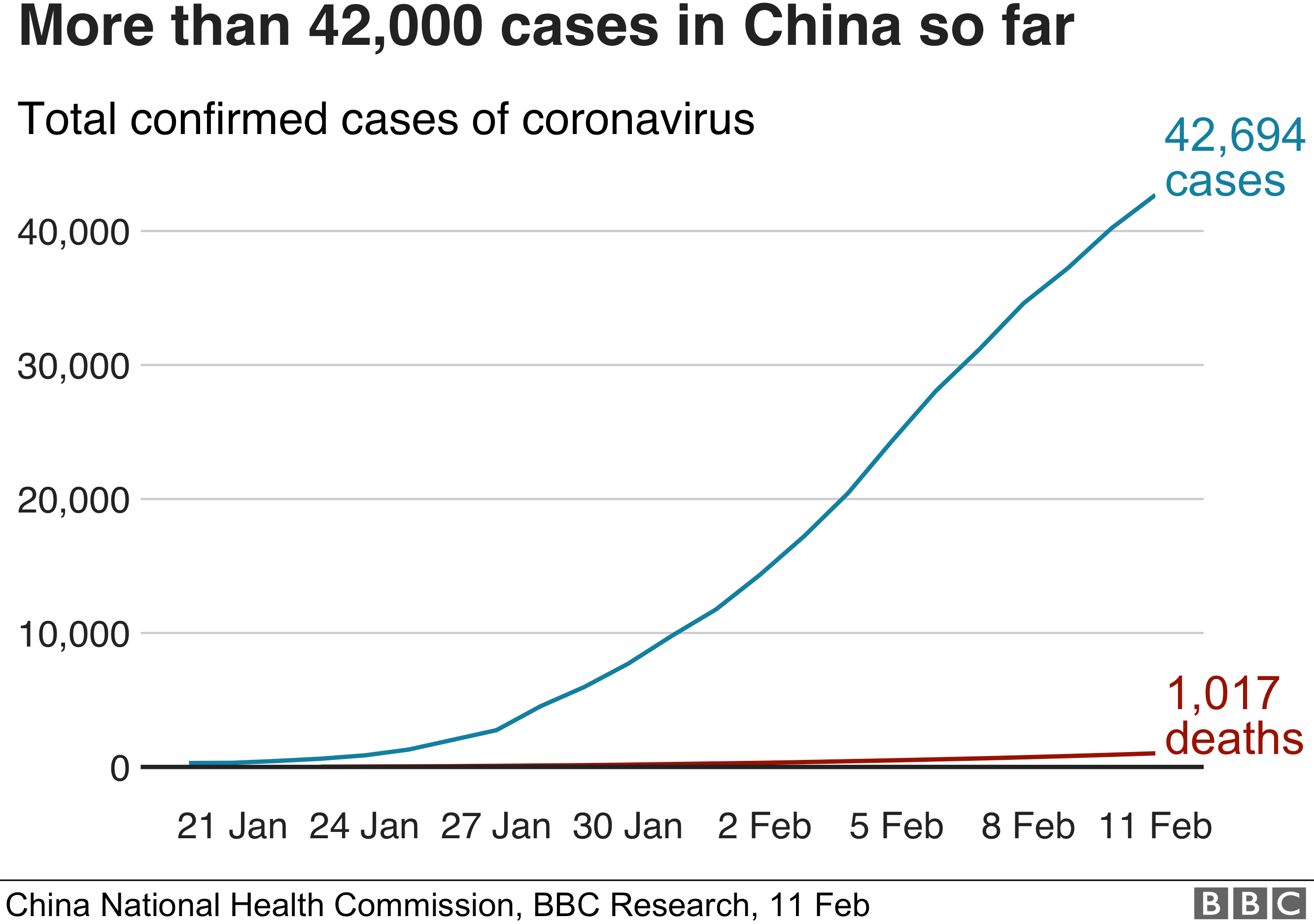 Coronavirus Senior Chinese officials 'removed' as death toll hits