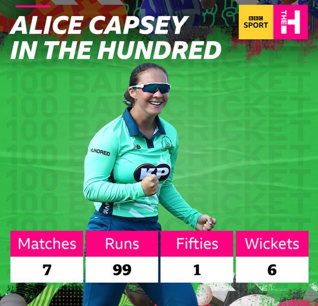 Alice Capsey