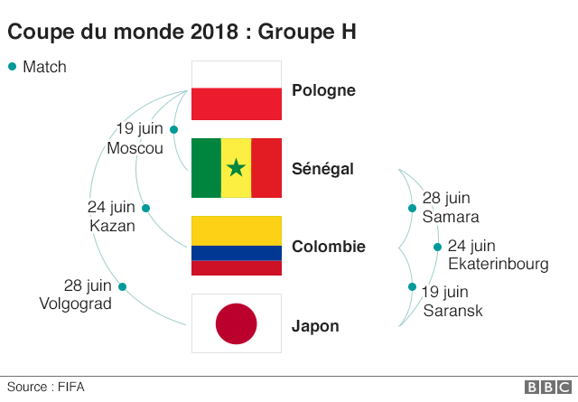 Groupe H