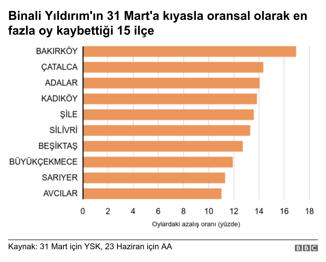 grafik