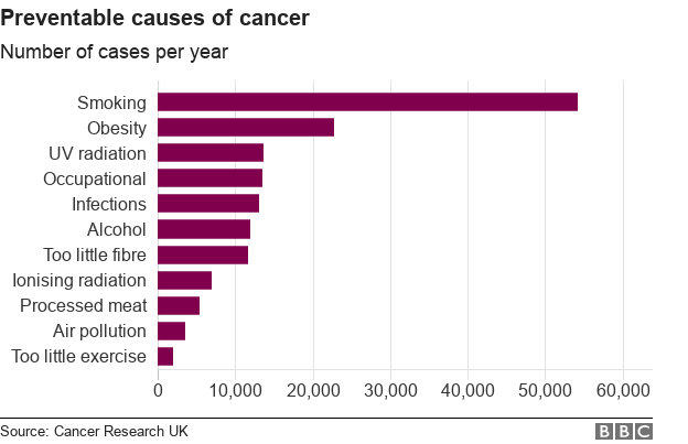 _100541385_chart-obesity_cancer-h49on-nc.png