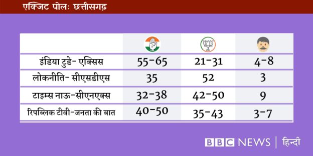 एग्ज़िट पोल