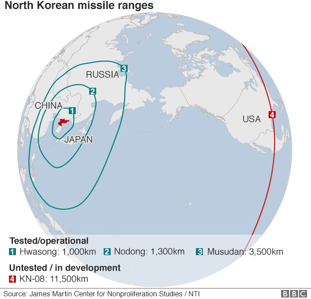 NK missile ranges