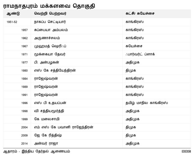 பிபிசி