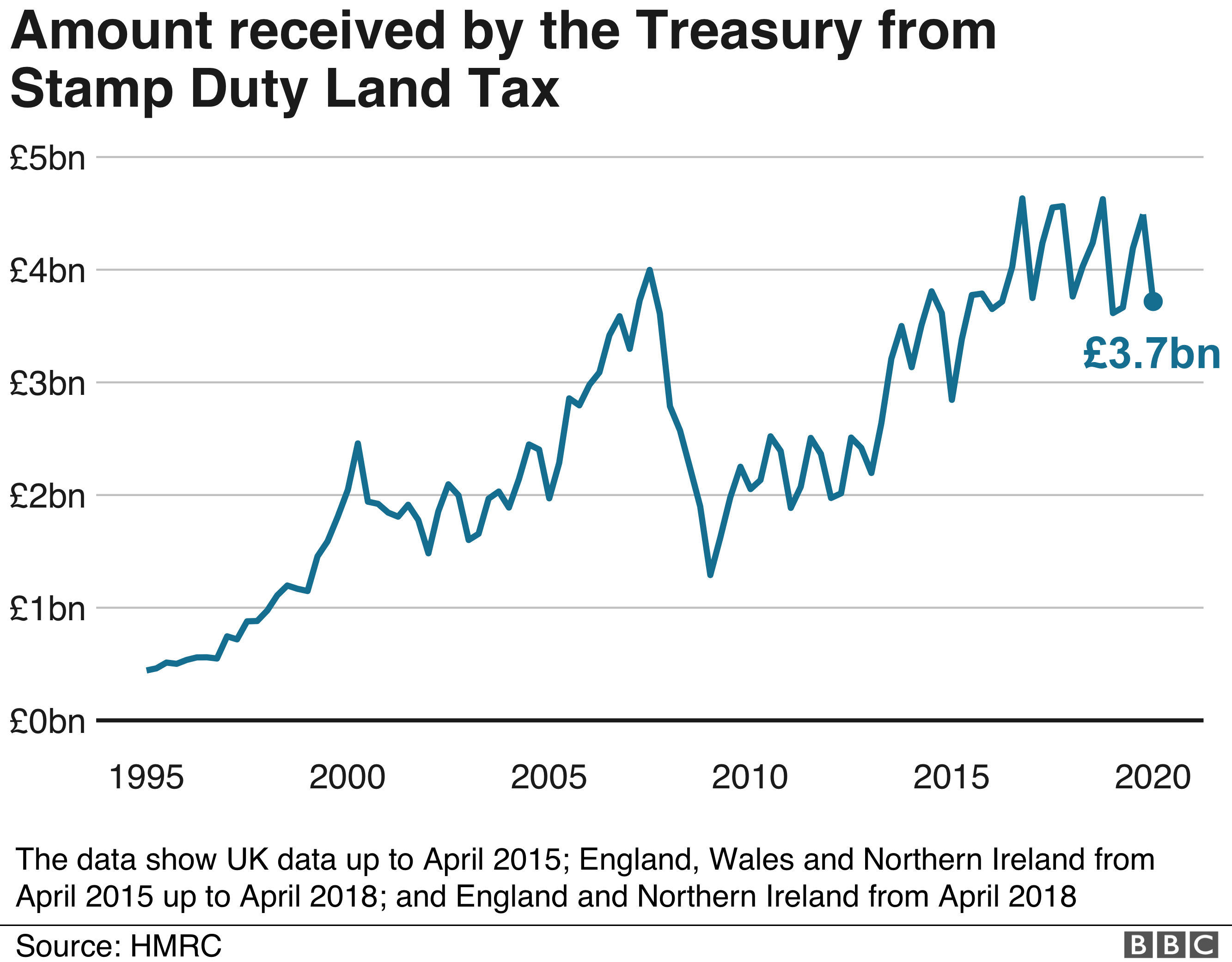 Stamp duty