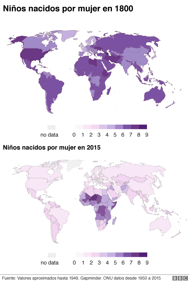 Gráfico