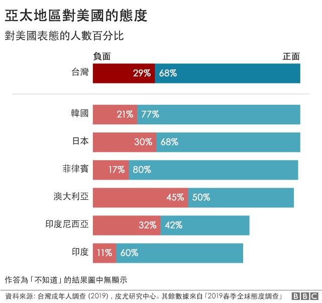 台灣