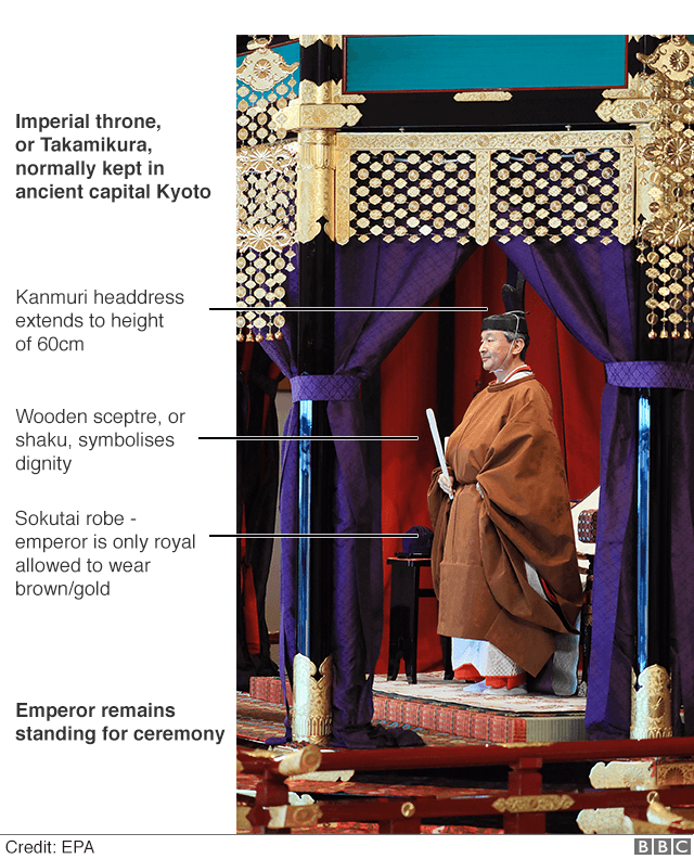 Annotated image of Emperor Naruhito and his outfit