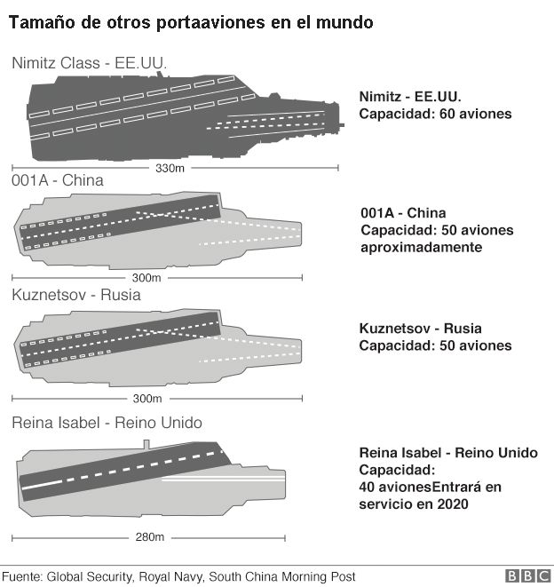 Shandong CV-17, el primer portaaviones fabricado en China - Portaaviones en Navy Yard City, Washington, USA 🗺️ Foro Belico y Militar