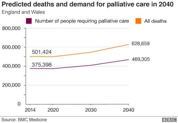 Predicted deaths in 2040 graph