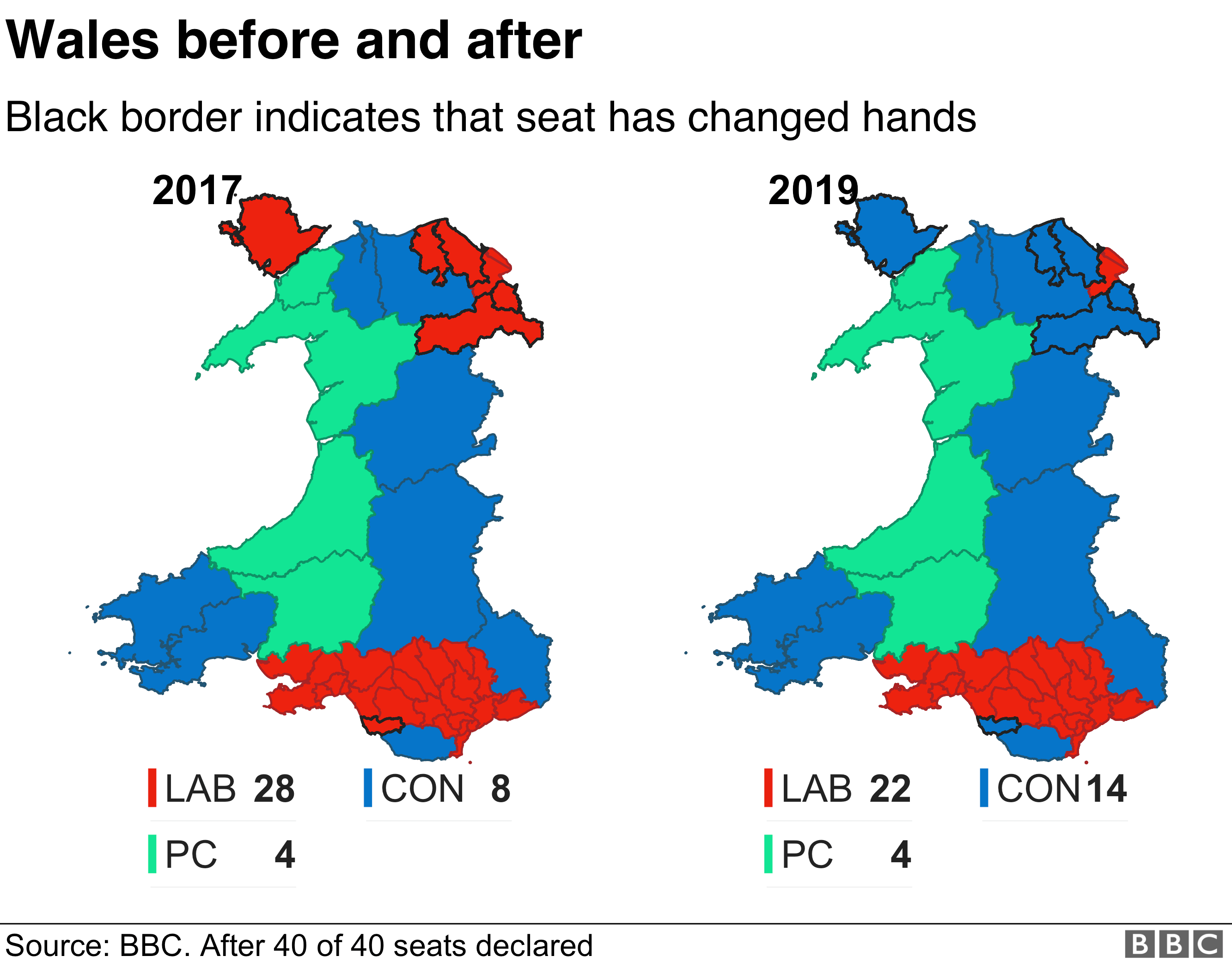 Wales before and after