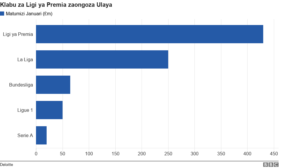 EPL