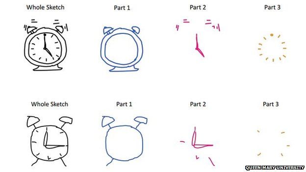 Ai Triumphs At Pictionary Like Sketch Recognition Task c News
