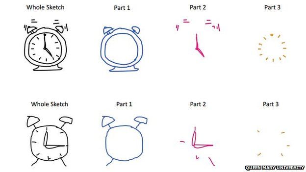 Sketch Segmentation  Recognition  Microsoft Research