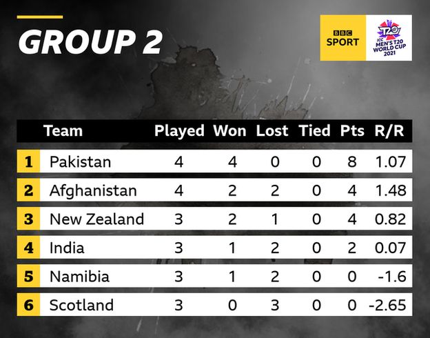 Group 2 table