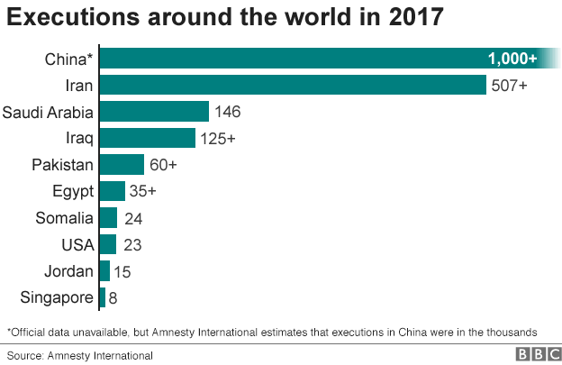 Death Penalty Statistics Charts