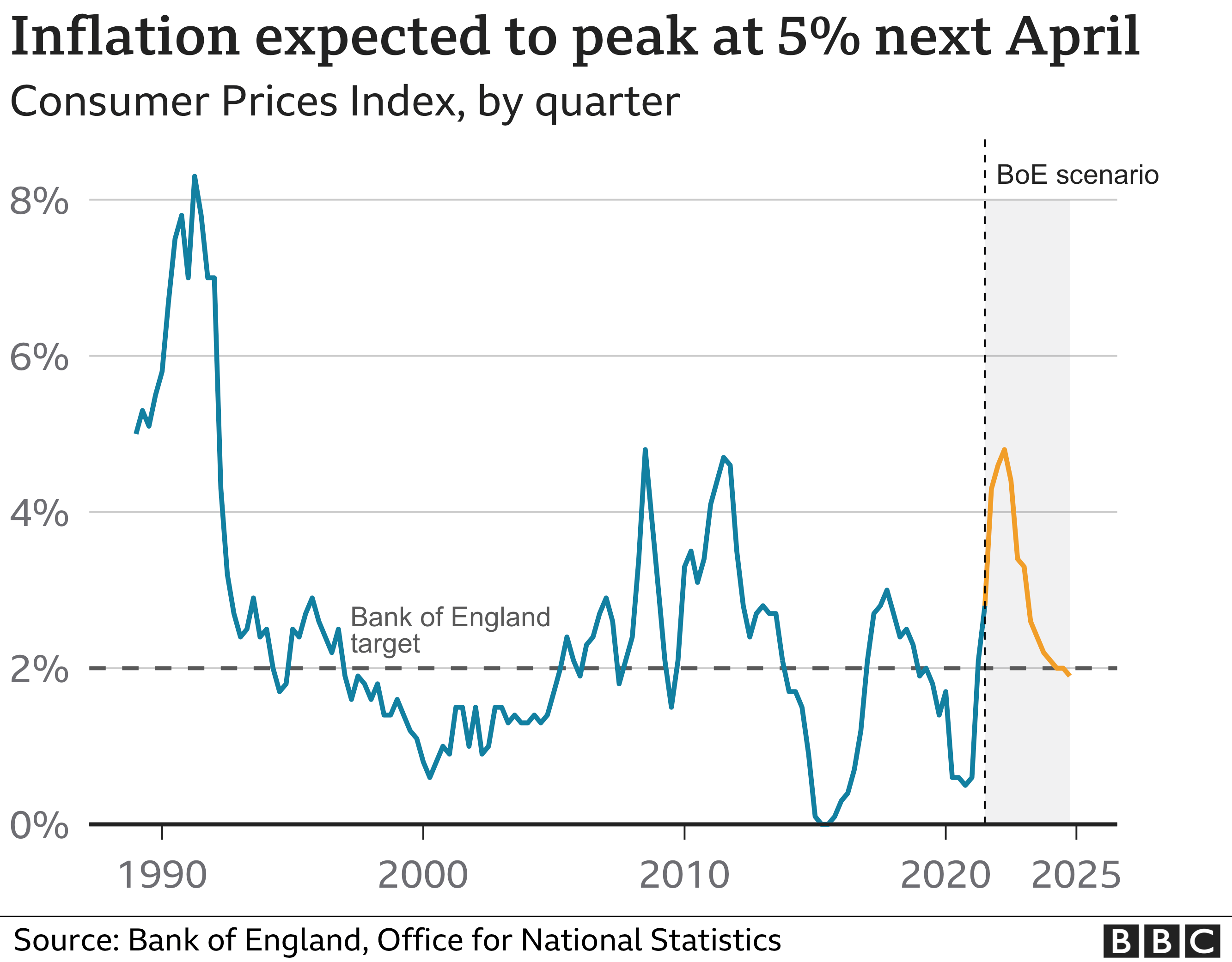Inflation Rate Uk 2025 Average M Anthony Ackley