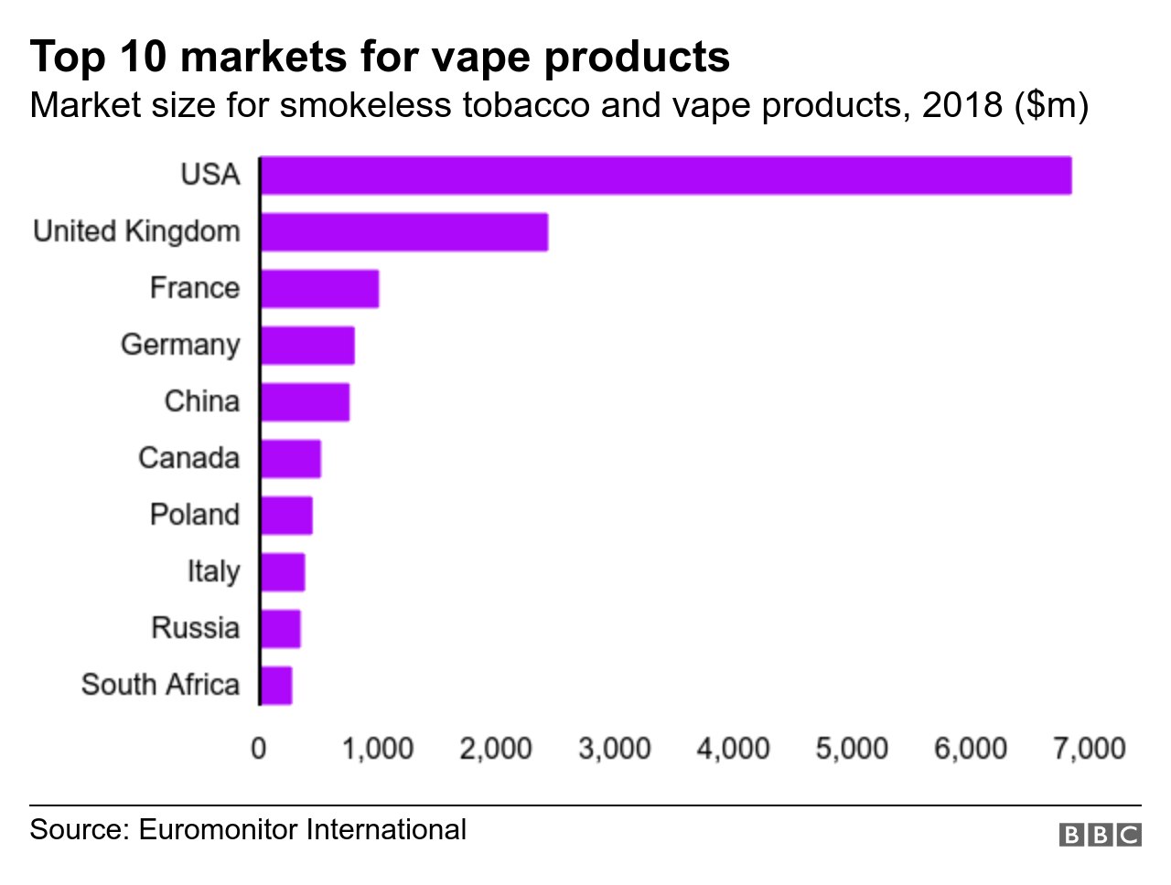 Smoking Charts Statistics