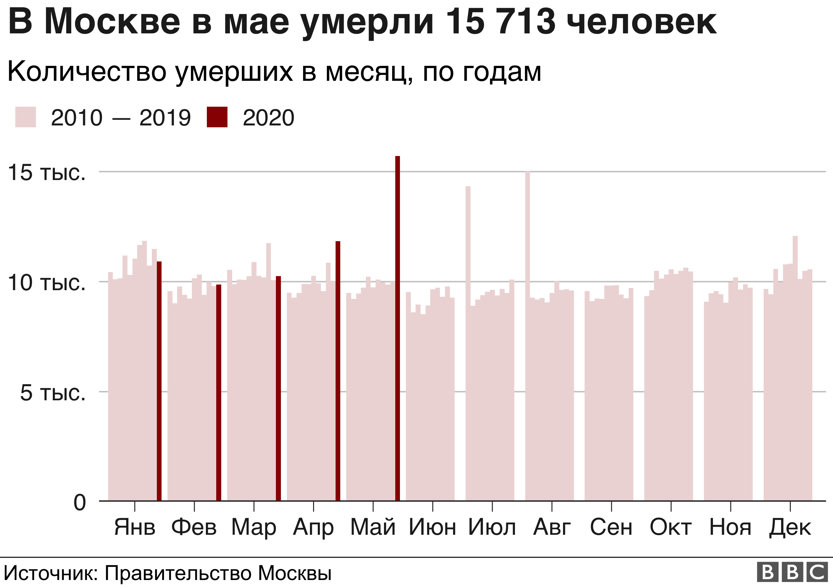 Умерших в москве за сутки