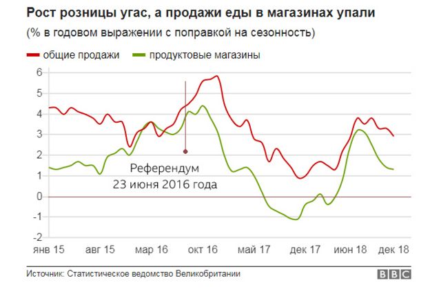 Британцы стали меньше есть