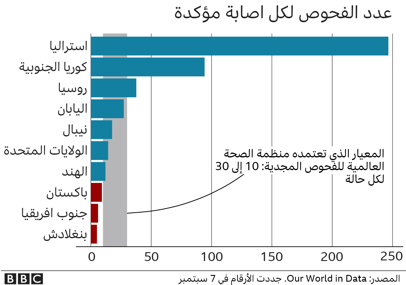 مخطط