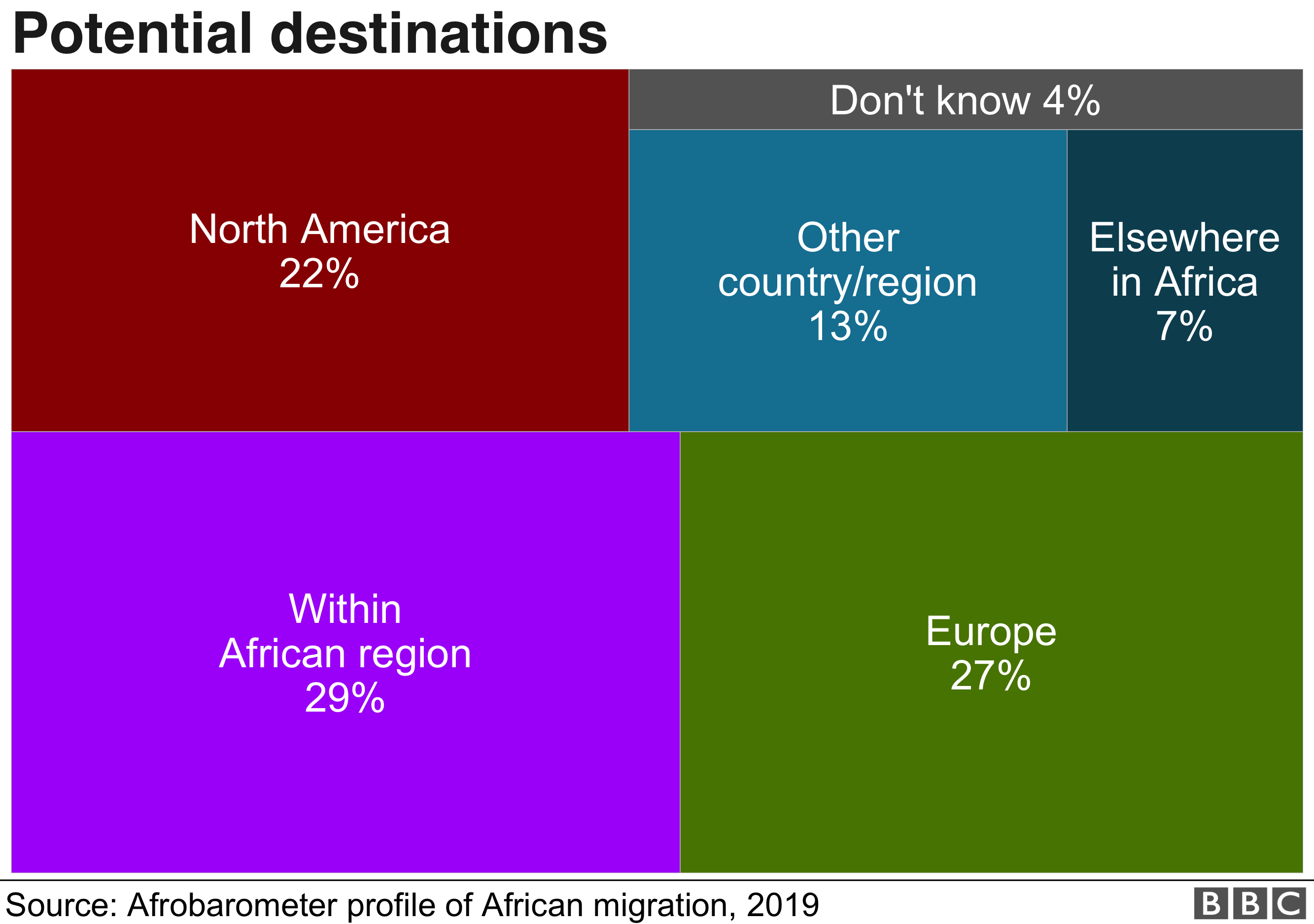 A chart indicating where respondents say they are considering emigrating to.