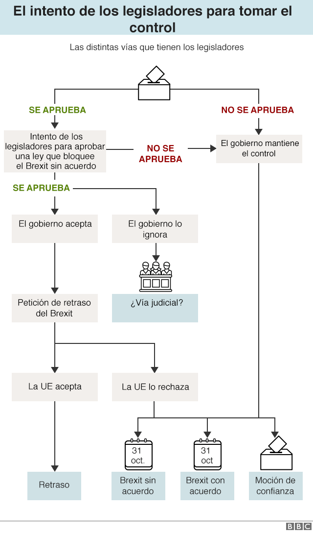 Gráfico Brexit.