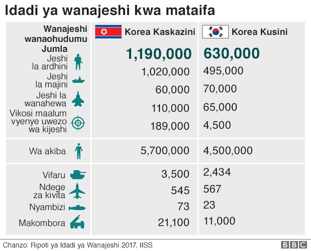Wanajeshi