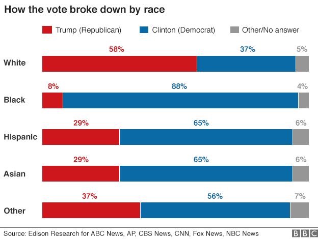 Fox News Election Chart