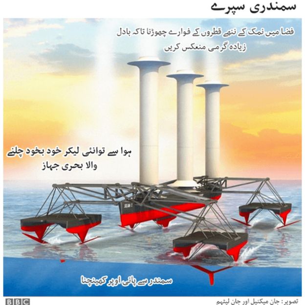 گراف