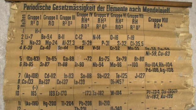 A periodic table found during a laboratory clear-out at the University of St Andrews