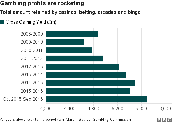 Parlay Bets Are Big Profit-Makers for the Gambling Industry. What to Know.  - Barrons