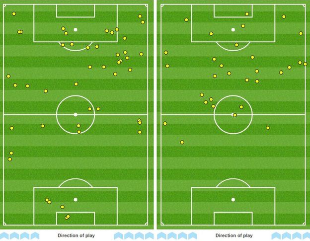 Everton striker Dominic Calvert-Lewin's touchmap shows how hard he worked all over the pitch - and while Huddersfield forward Laurent Depoitre also put in the effort, he saw much less of the ball