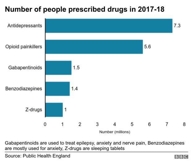 Prescription Drug Chart